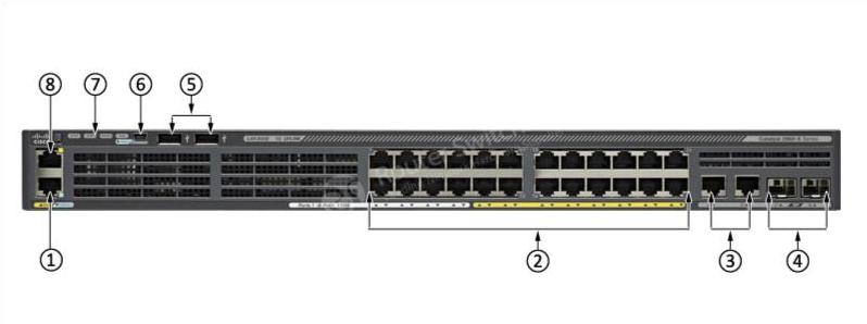 Передняя панель WS-C2960X-24PSQ-L WS-C2960X-24PSQ-L Front Panel