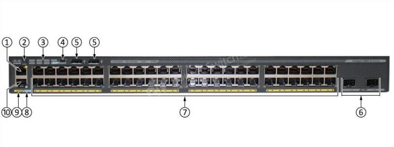 WS-C2960X-48LPD-L Front Panel