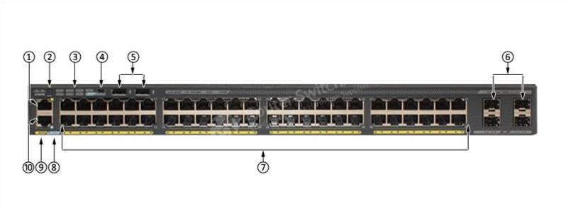 WS-C2960X-48LPS-L Front Panel