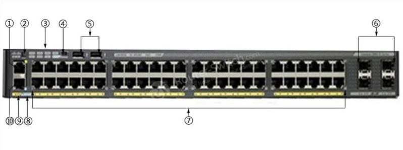 WS-C2960X-48TS-L Front Panel