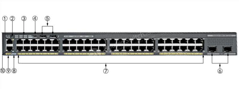 Передняя панель WS-C2960X-48TS-LL WS-C2960X-48TS-LL Front Panel