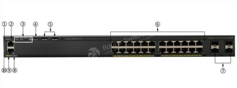 Передняя панель WS-C2960XR-24TS-I WS-C2960XR-24TS-I Front Panel