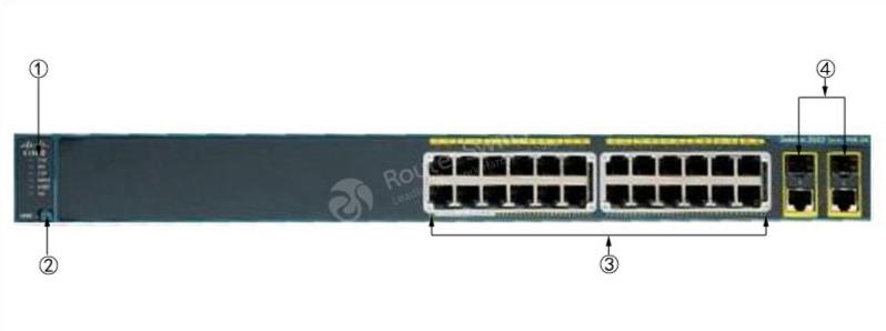 Передняя панель WS-C2960+24LC-L WS-C2960+24LC-L Front Panel