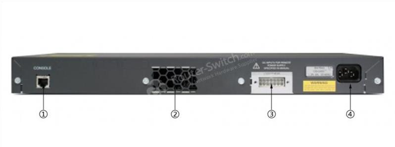 WS-C2960+24TC-L Задняя панель WS-C2960+24TC-L Back Panel