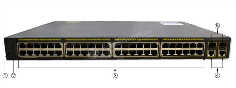 Передняя панель WS-C2960+48PST-L WS-C2960+48PST-L Front Panel