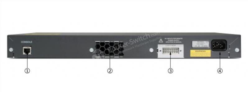 WS-C2960+48TC-L Задняя панель WS-C2960+48TC-L Back Panel