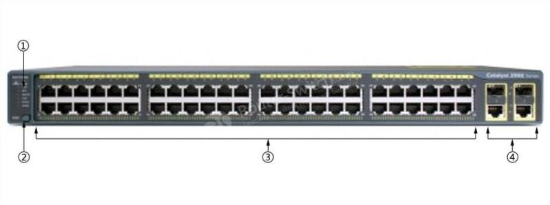 Передняя панель WS-C2960+48TC-L WS-C2960+48TC-L Front Panel