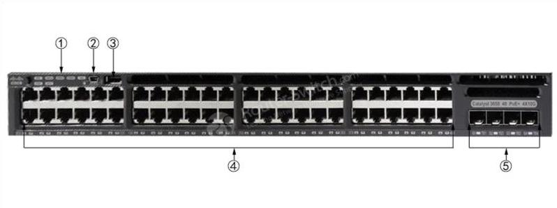 Передняя панель WS-C3650-48PS-L WS-C3650-48PS-L Front Panel