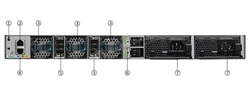 Задняя панель WS-C3850-24T-S WS-C3850-24T-S Back Panel